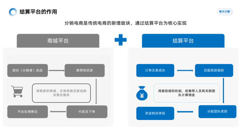 歷經13年的沉淀，啟博云為商家講解社群團購新模式
